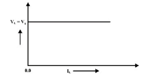 2135_Ideal and Practical Voltage Sources.png